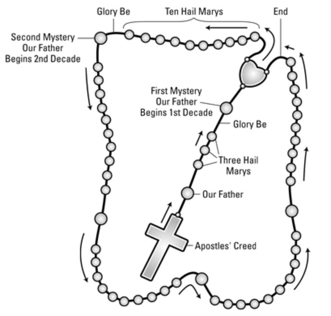 Olive Wood Rosary and Cross - image 6