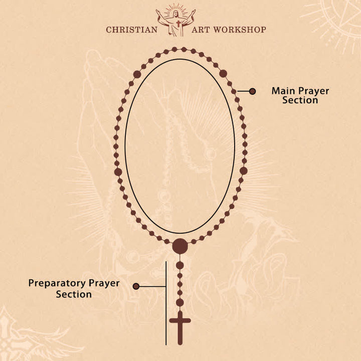 Christianartworkshop Gothic Elegance Rosary with Red Skull Accents & Ornate Floral Cross - image 9