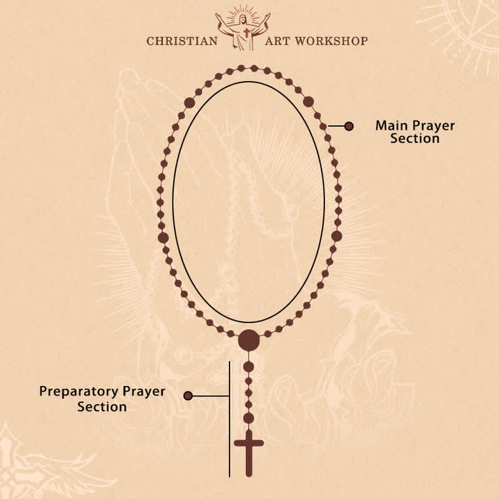 Christianartworkshop Blue & White Floral Ceramic Rosary with St. Benedict Medals & Our Lady - image 8